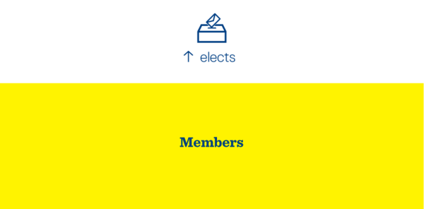 FAB_members